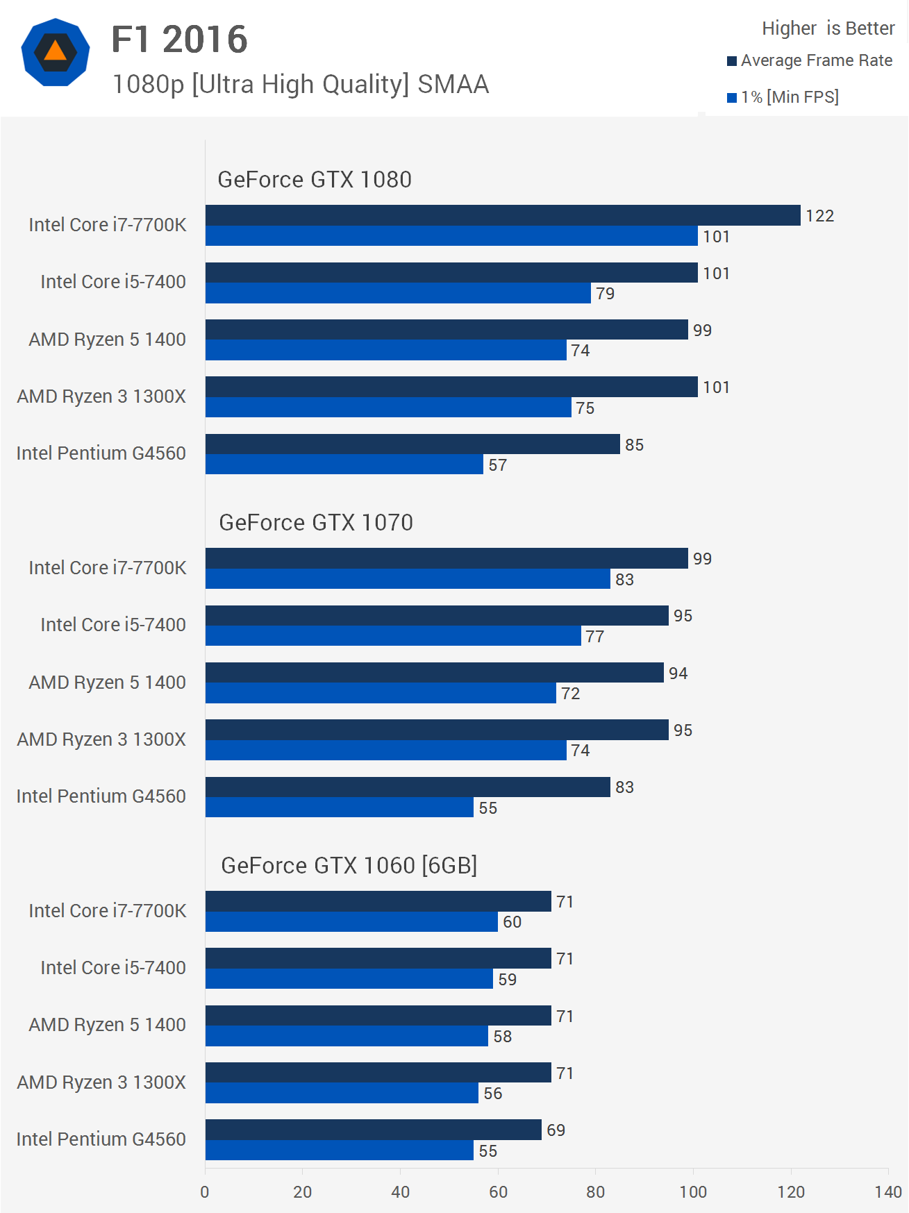 AMD Bets on DirectX 12 for Not Just GPUs, but Also its CPUs