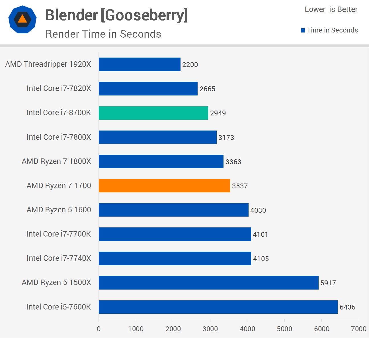 【動作確認済】 Intel Core i7-8700K［CPU2点セット］ Amazon.com: Intel Core i7-8700K Desktop Processor 6 Cores up to