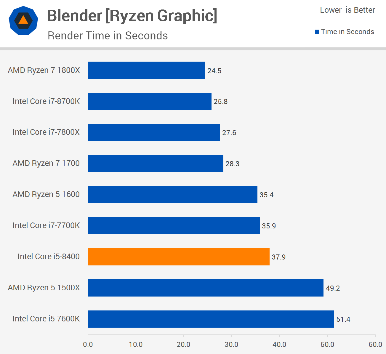 Intel i5 (i5-9500と9500T, i5-8400)ジャンク Amazon.com: Intel Core i5 (9th Gen) i5-9500T Hexa-core (6 Core