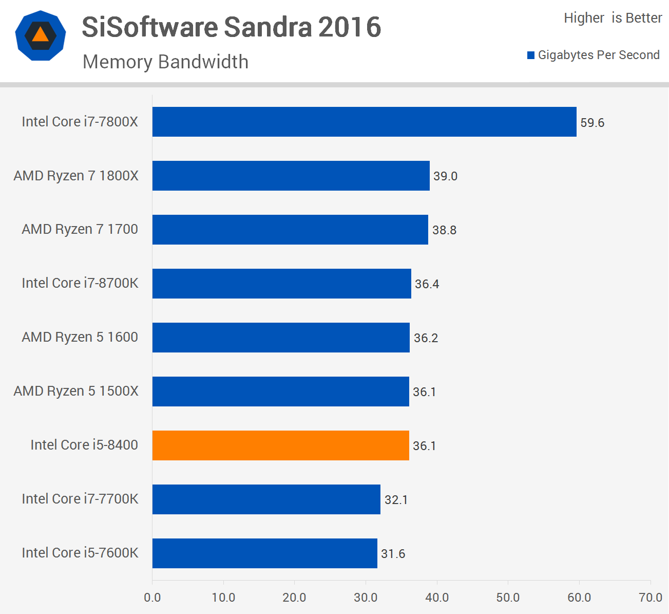 Ark At interagere favor Intel Core i5-8400 Review | TechSpot