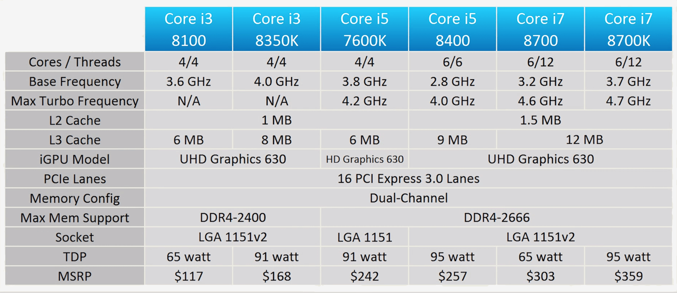Intel Core i5 8400 Review TechSpot
