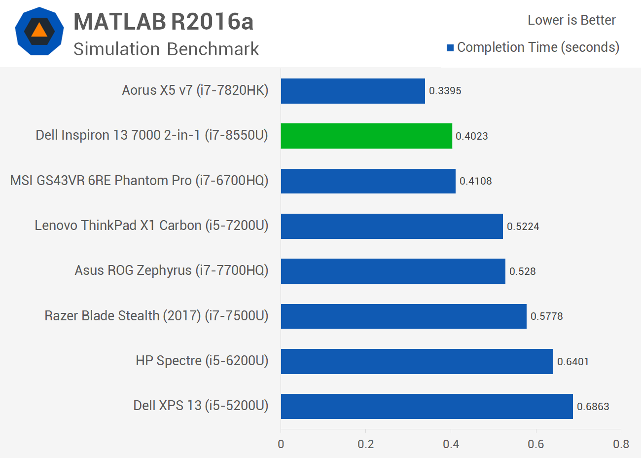 4 cores i5. Intel i7 7700hq. I7-8550u vs i3 12gen. I7-8550u. I7 7700hq характеристики.