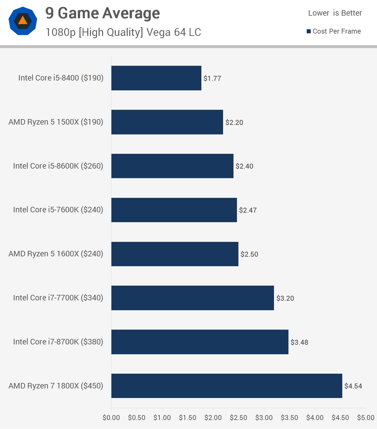 Average_1080p_CPU.png