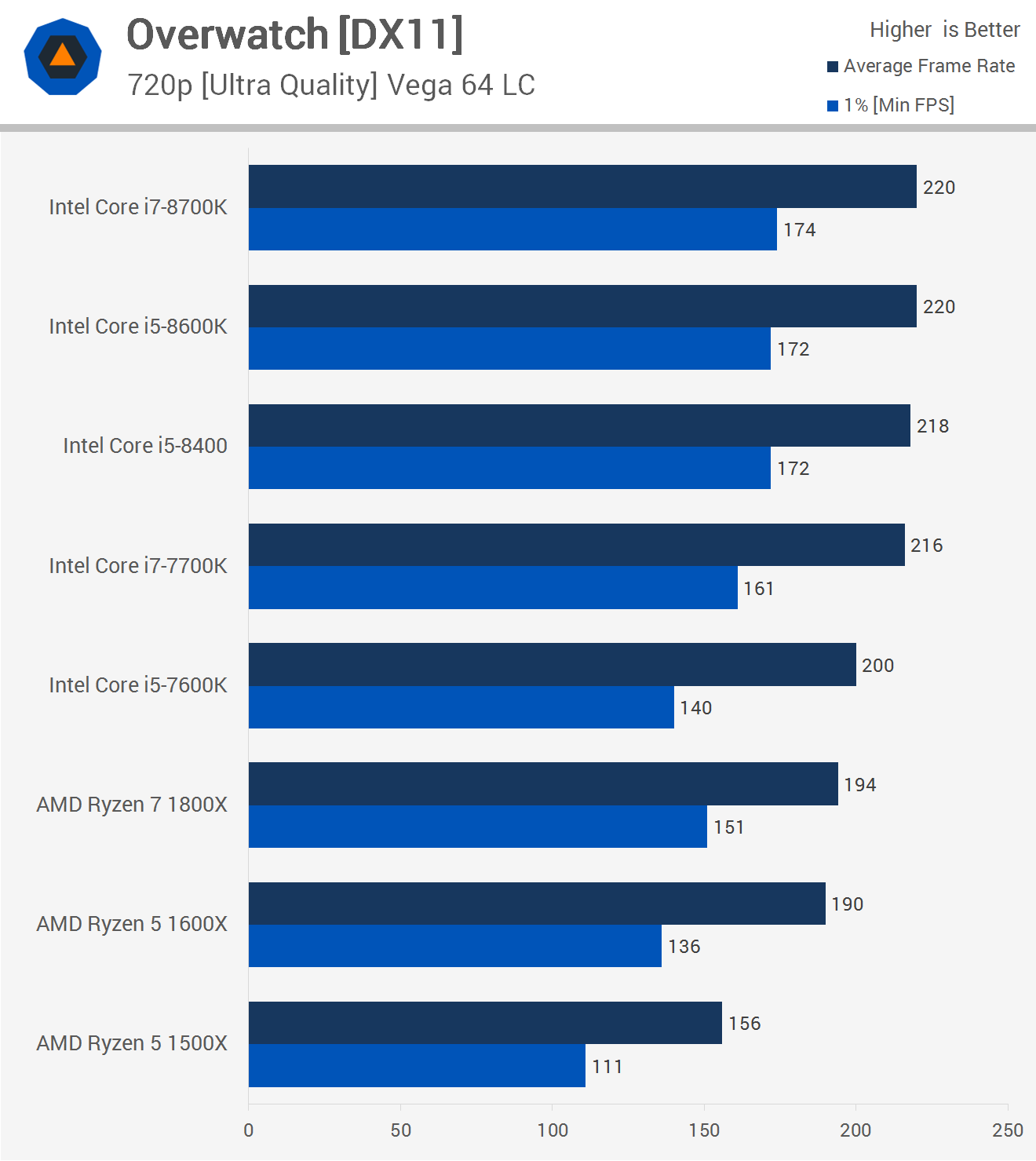 R5 1600x online benchmark