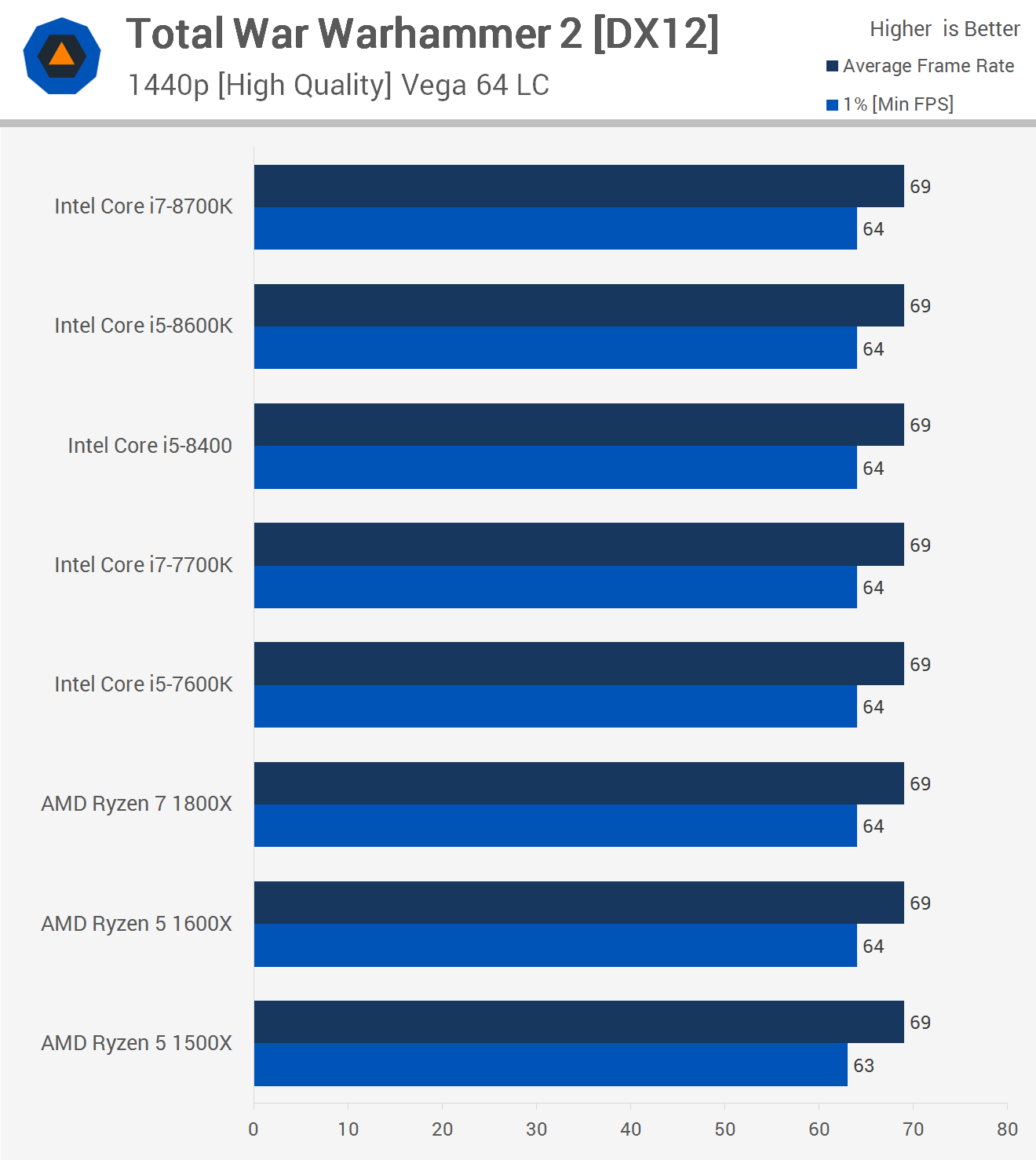 ジャンクP8H77-V Core i5-3570 RAM16gb gtx660 ジャンクP8H77-V Core i5-3570 RAM16gb gtx660