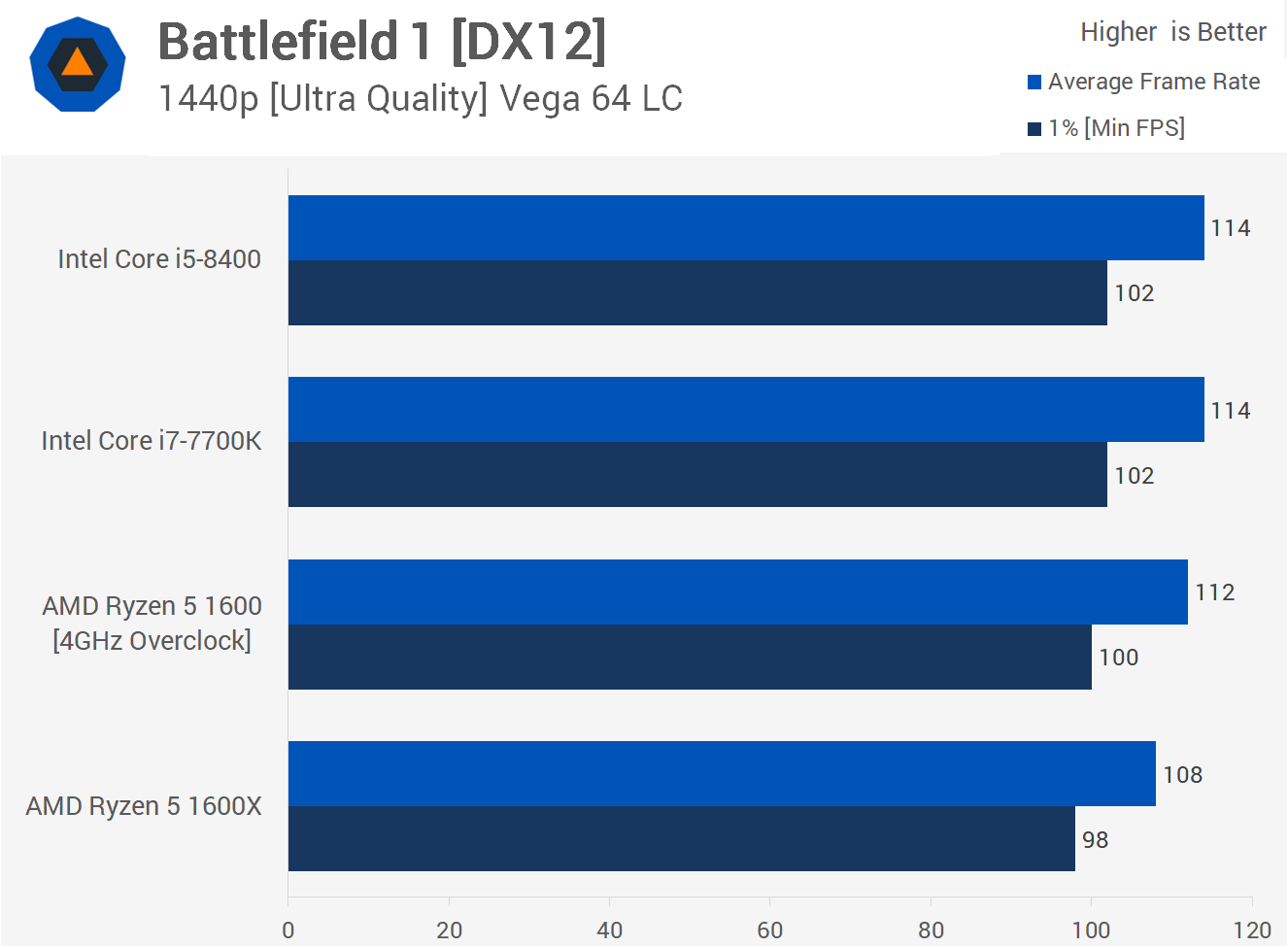i5 8400 vs ryzen 7 2700x