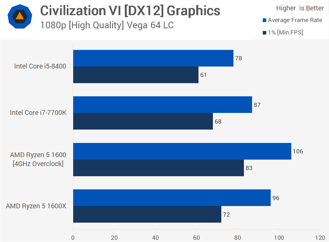 Intel core i5 тесты в играх. Core i5 8400. Встроенная Графика 8400 i5. I5 8400 vs i5 9400. I5 7400.