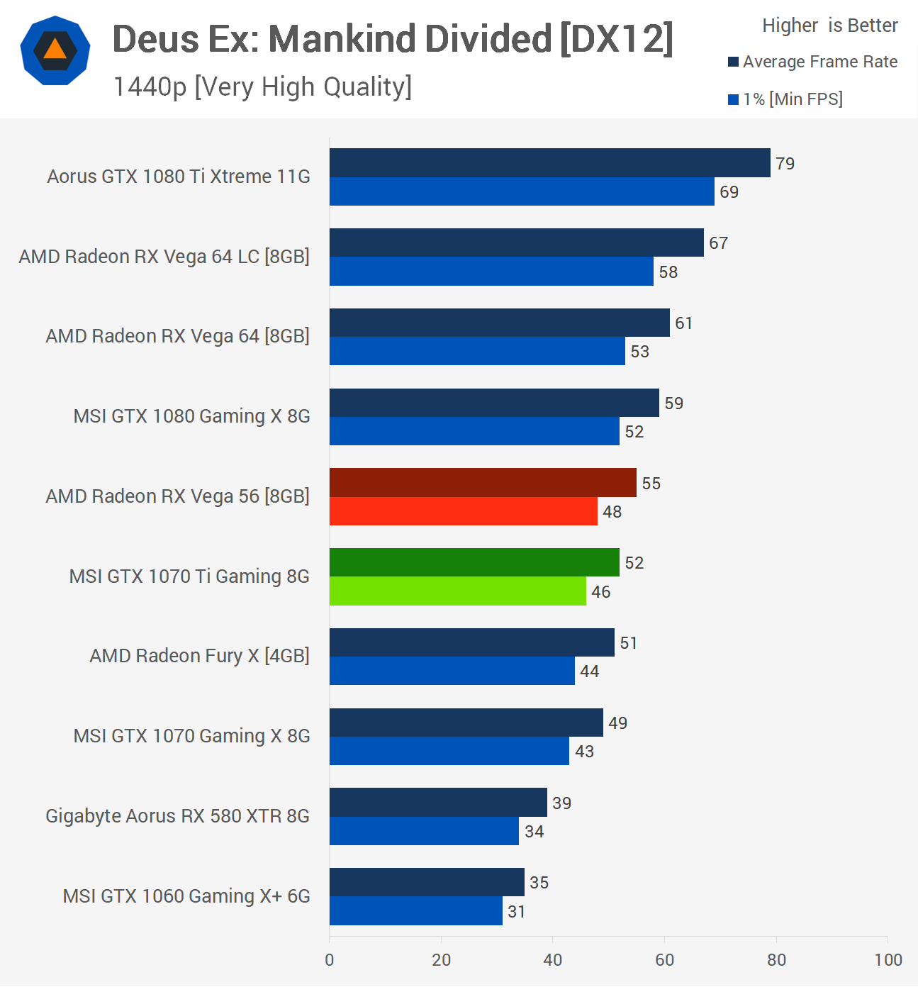 1070 vs 3060. GTX 1070 vs 1070 ti. 1070 Ti vs 1080. 1660 Ti vs 1070 8 GB. 1070 Vs 1070ti.