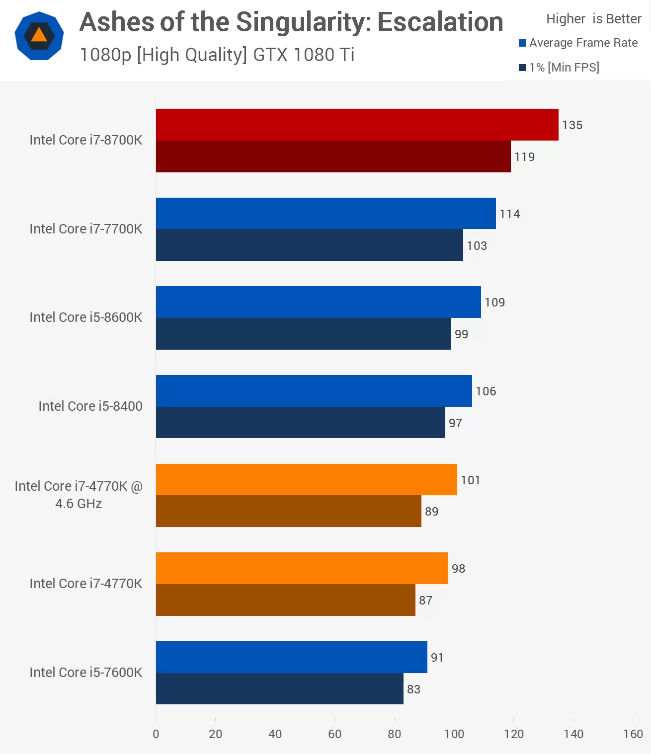 4th Gen Core I7 Vs 8th Gen Core I7 Techspot 4th Gen Core I7 Vs 8th Gen Core I7 Techspot