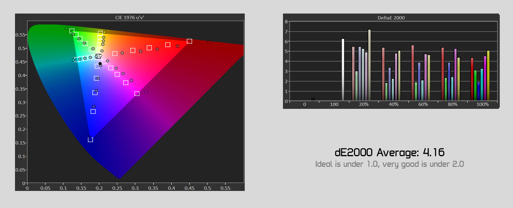 Aoc Agon Ag322qcx 31 5 Monitor Review Color Performance And Calibration Techspot