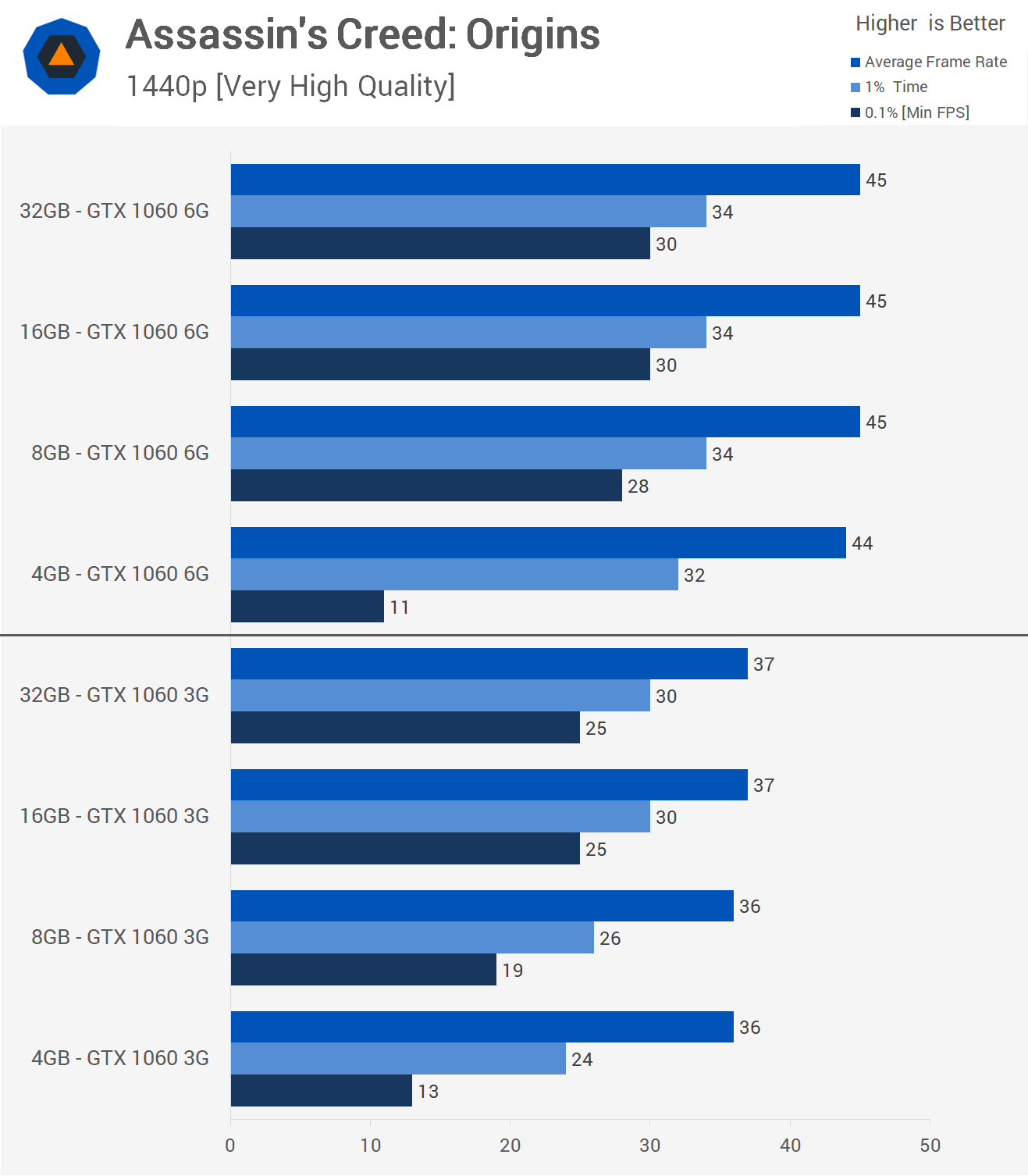 8GB RAM vs. 16GB RAM vs. 32GB RAM 