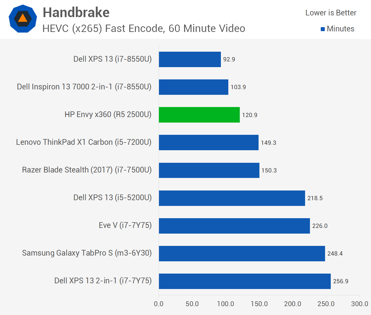 Ryzen 5 vega 8 gta 5 фото 52