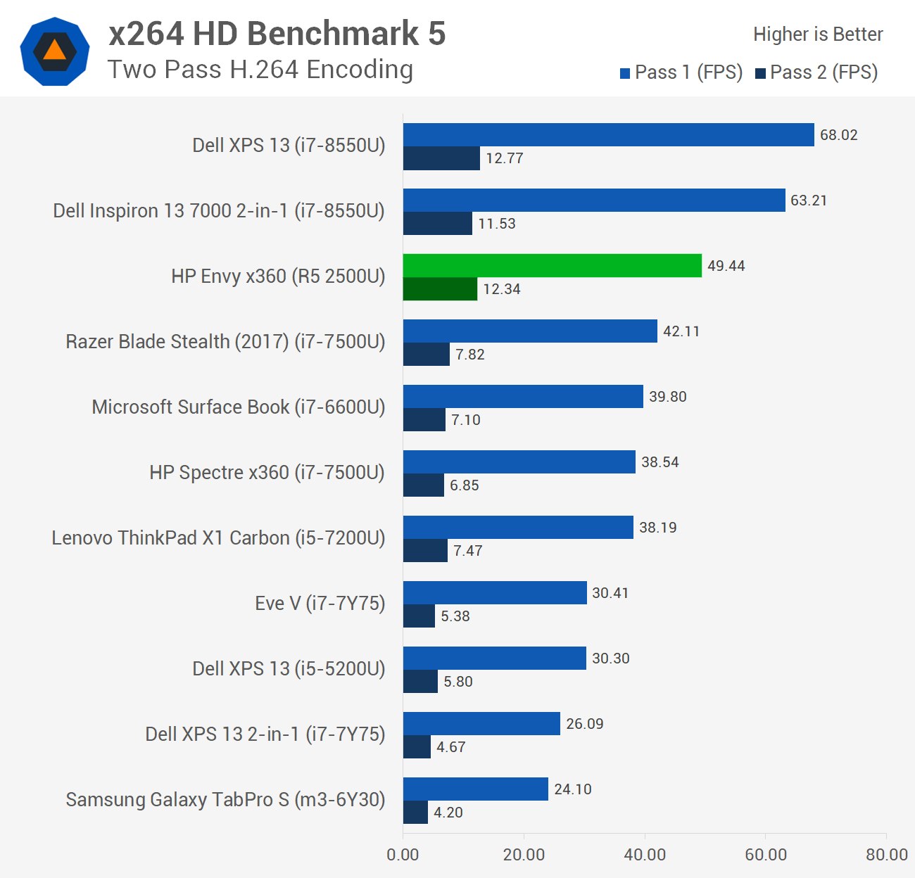 Ryzen 3 2500u benchmark clearance