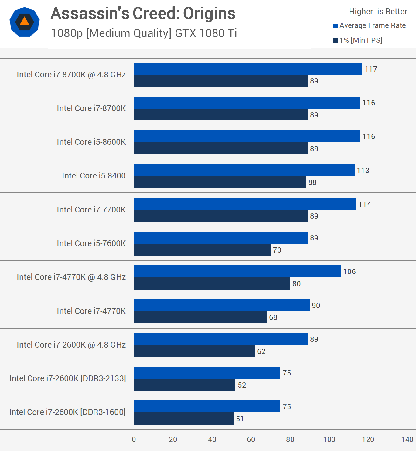 Сравнение процессоров i5 и i7