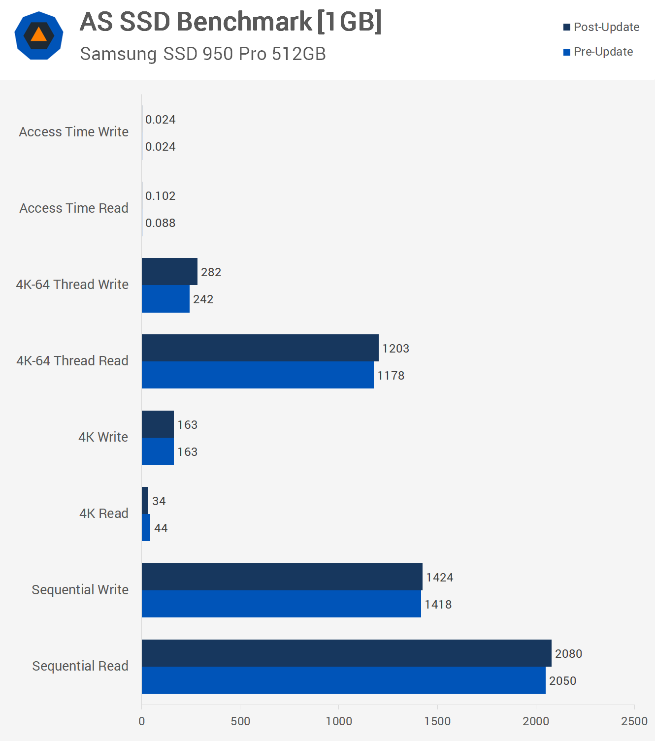 Intel Finishes Spectre Patching Some Older Cpus Won39t HP Spectre X360