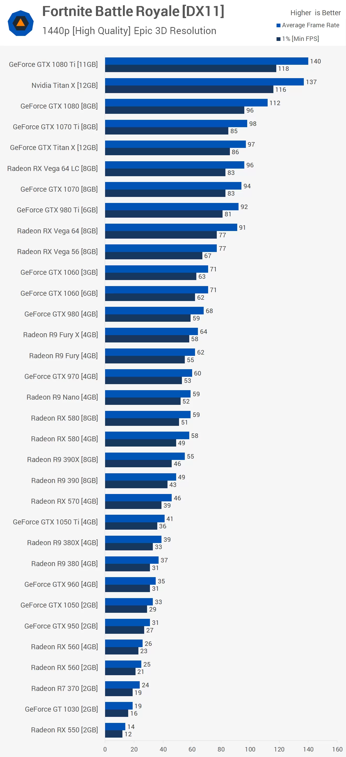 Conveniente Joseph Banks Acechar Nvidia Geforce Gtx 1050 Ti Fortnite Fps Discount, 60% OFF | www.osana.care