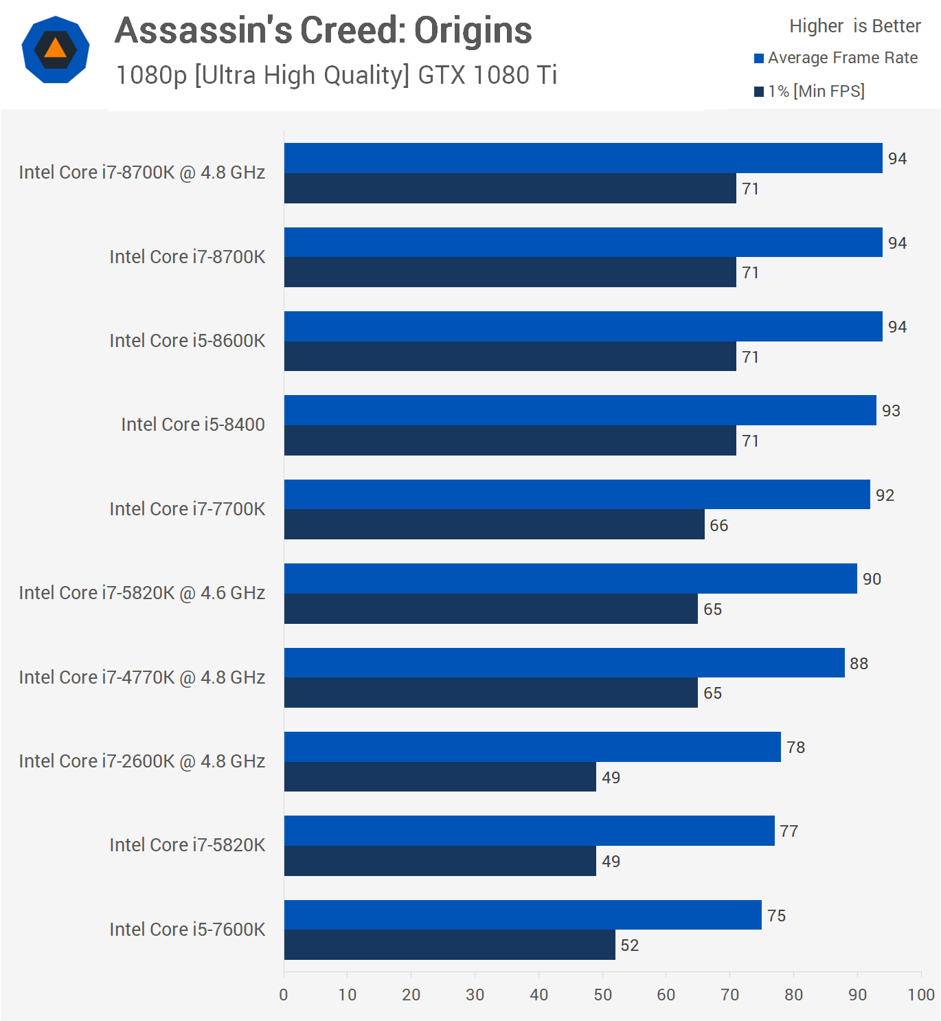 6-core/12-thread Core i7 for $200, i7-5820K Revisited > Ashes of