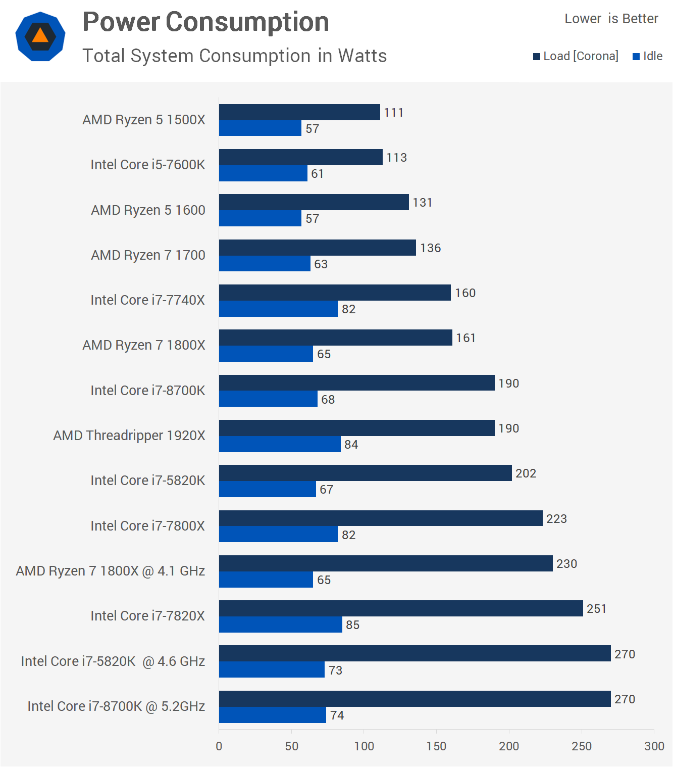 Hensigt meditation Generator 6-core/12-thread Core i7 for $200, i7-5820K Revisited | TechSpot