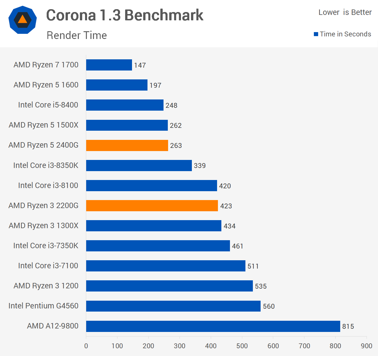 Ryzen 5 2400g gta фото 60