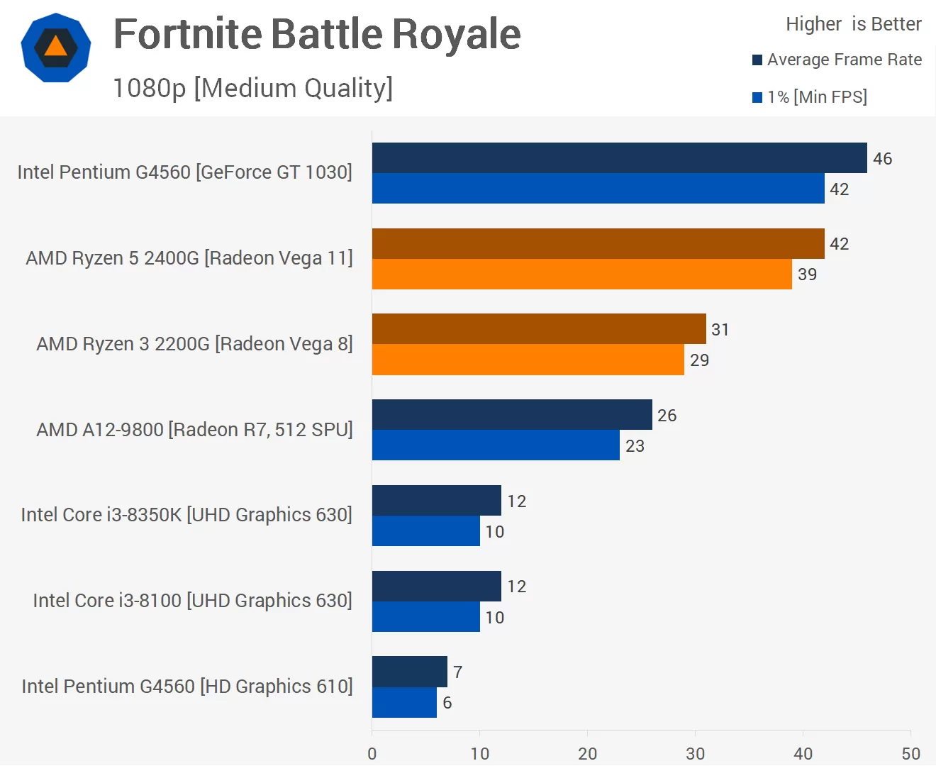 Fortnite_1080p-p.webp