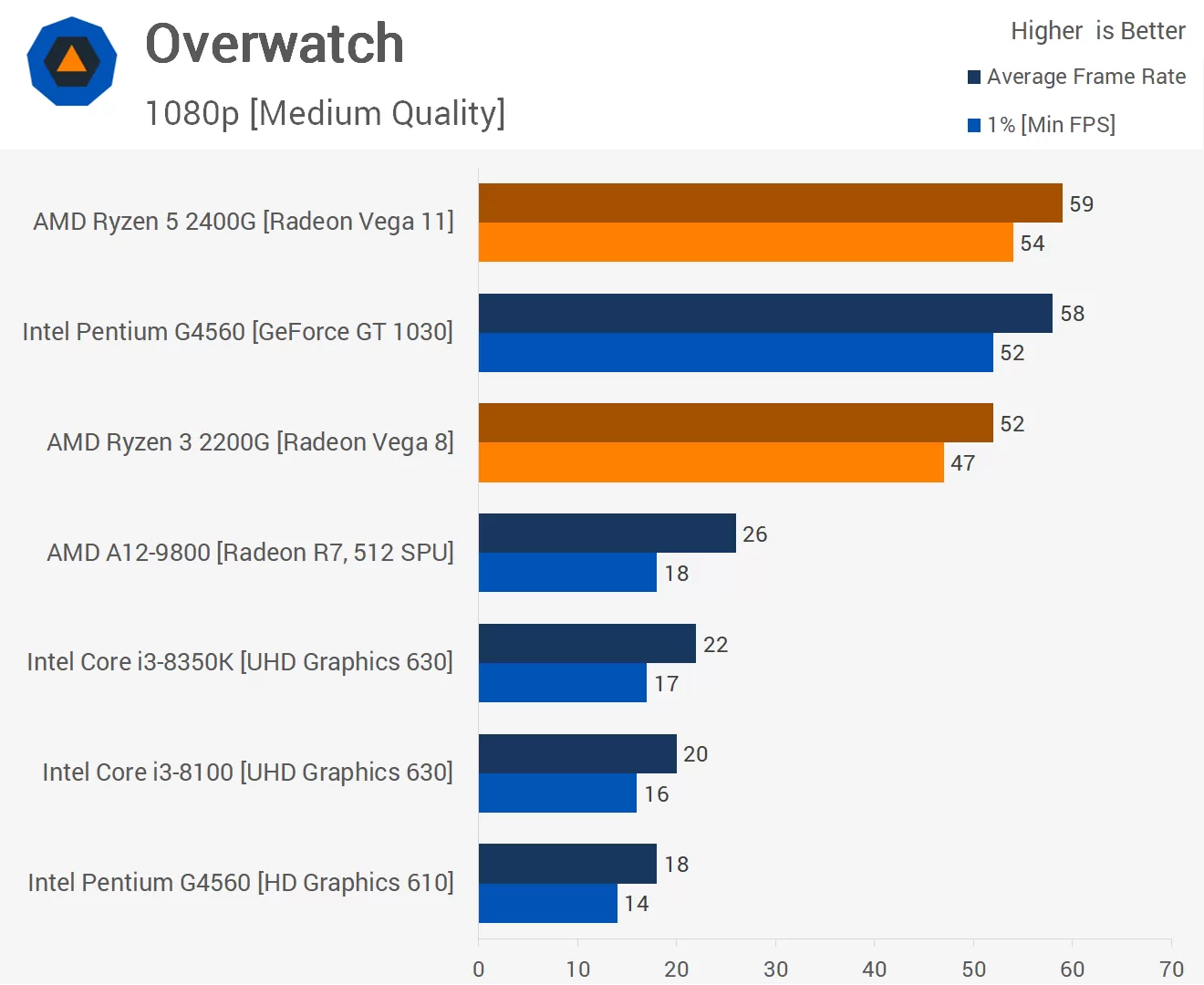 Overwatch_1080p-p.webp