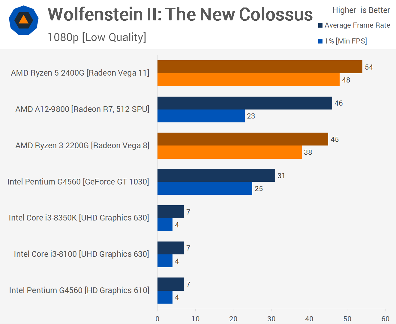 Ryzen CPU Vega Graphics on a Chip AMD Ryzen 5 2400G Ryzen 3