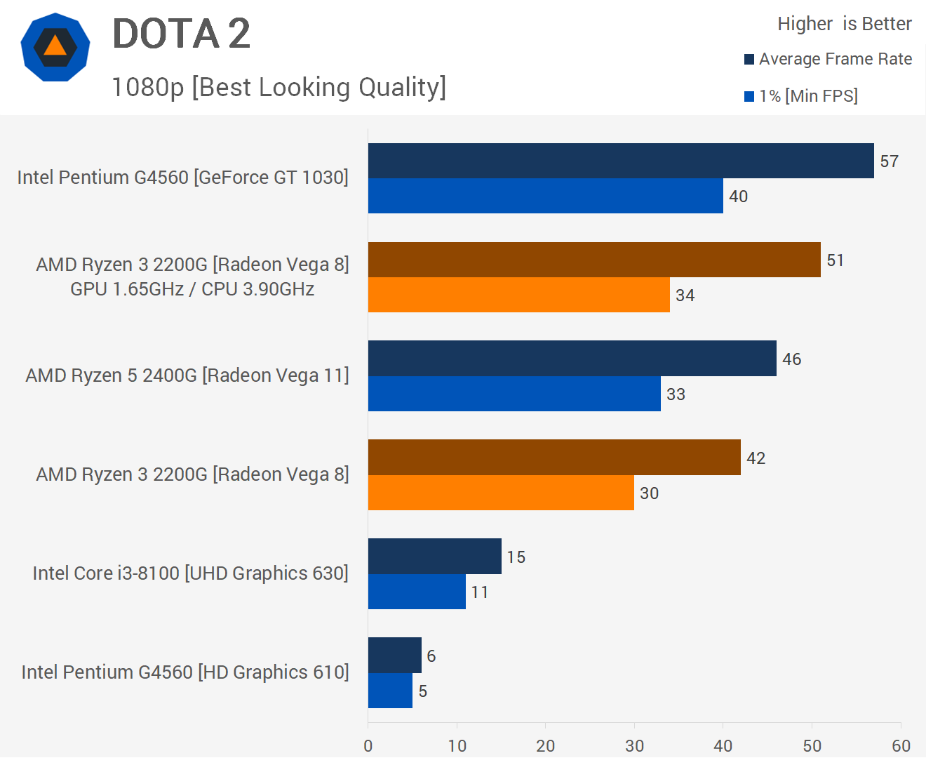 Ryzen 3 2200g vega 8 gta 5 фото 79