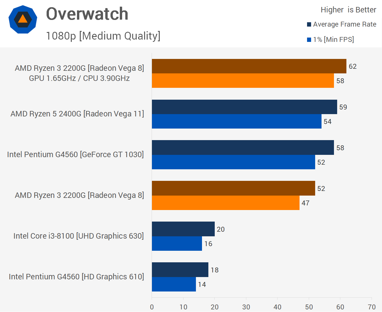 Ryzen 3 2200g vega 8 gta 5 фото 83