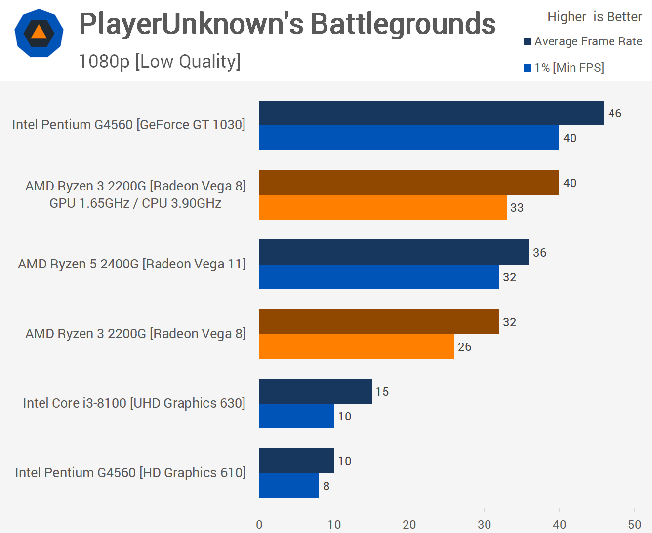 Intel iris xe graphics amd radeon 610m