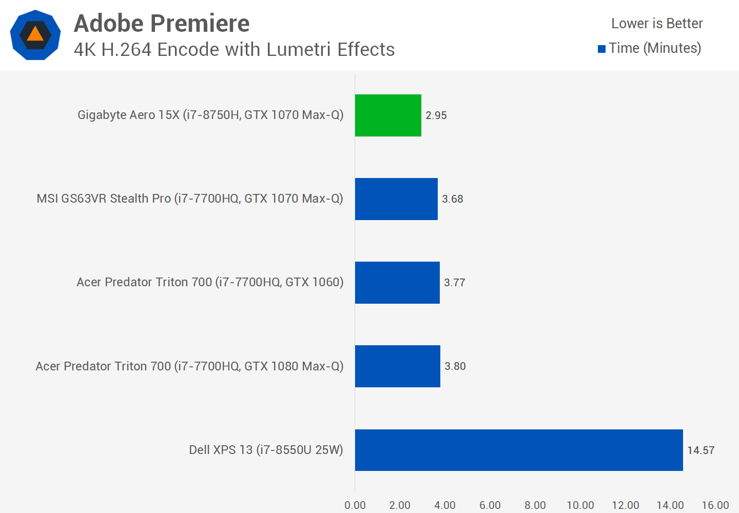 Intel Core i7-8750H Review: Hexa-core Processor for Laptops