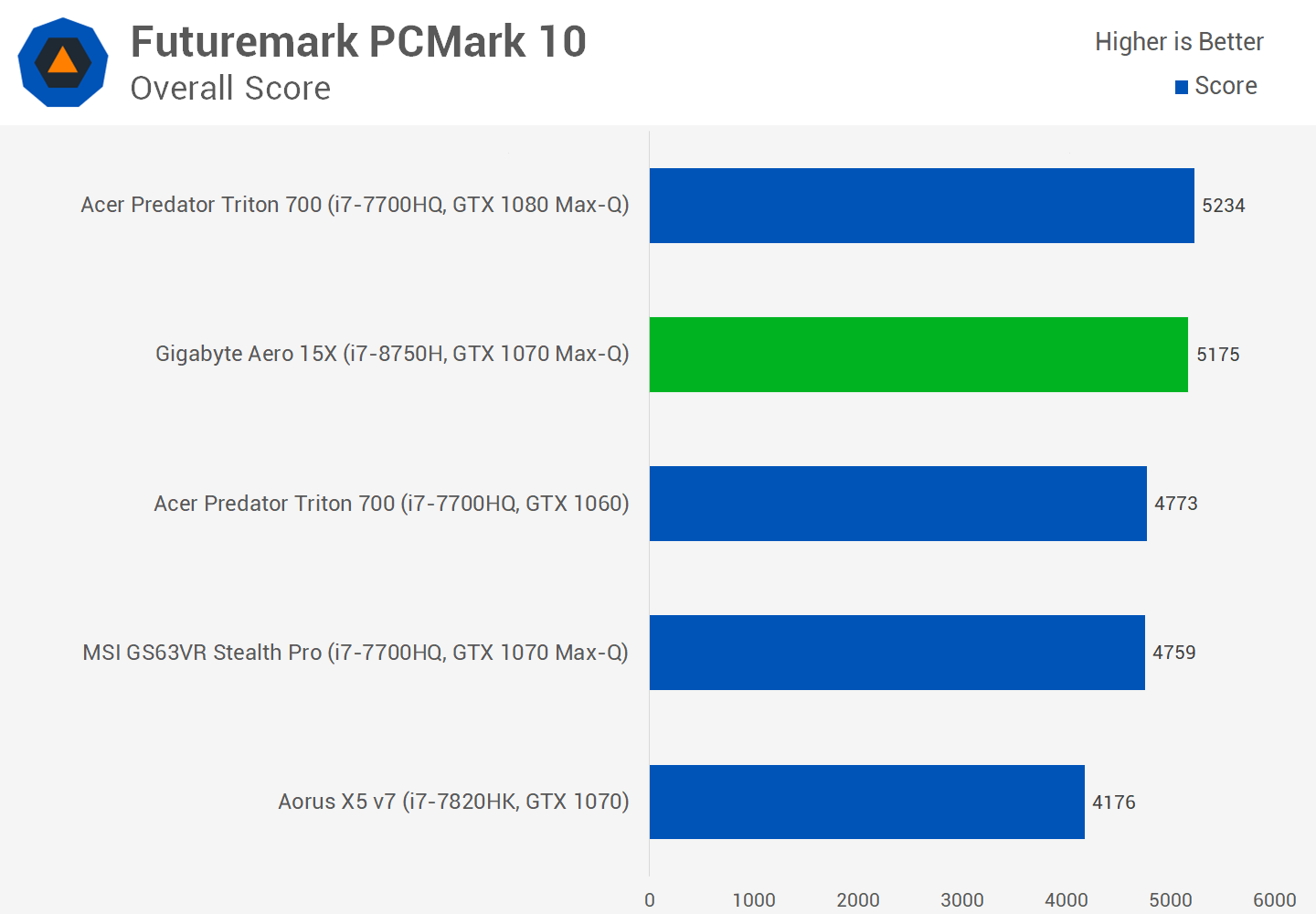 Intel Core i7-8750H Review: Hexa-core Processor for Laptops