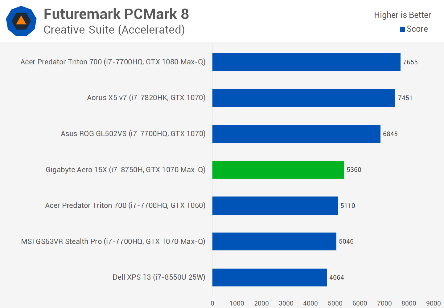 Обзор процессоров intel core. Тест процессора. hasee i7 8750h. тест процессоров с помощью s&amp;m..