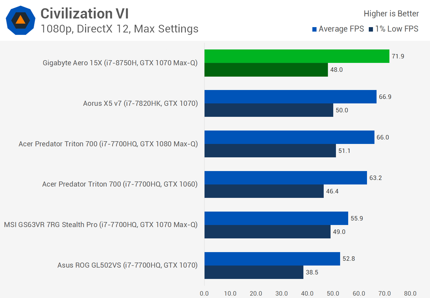 Assassin's Creed Origins Notebook and Desktop Benchmarks -   Reviews