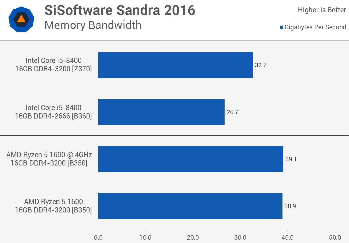 Amd ryzen 2025 5 1600 driver