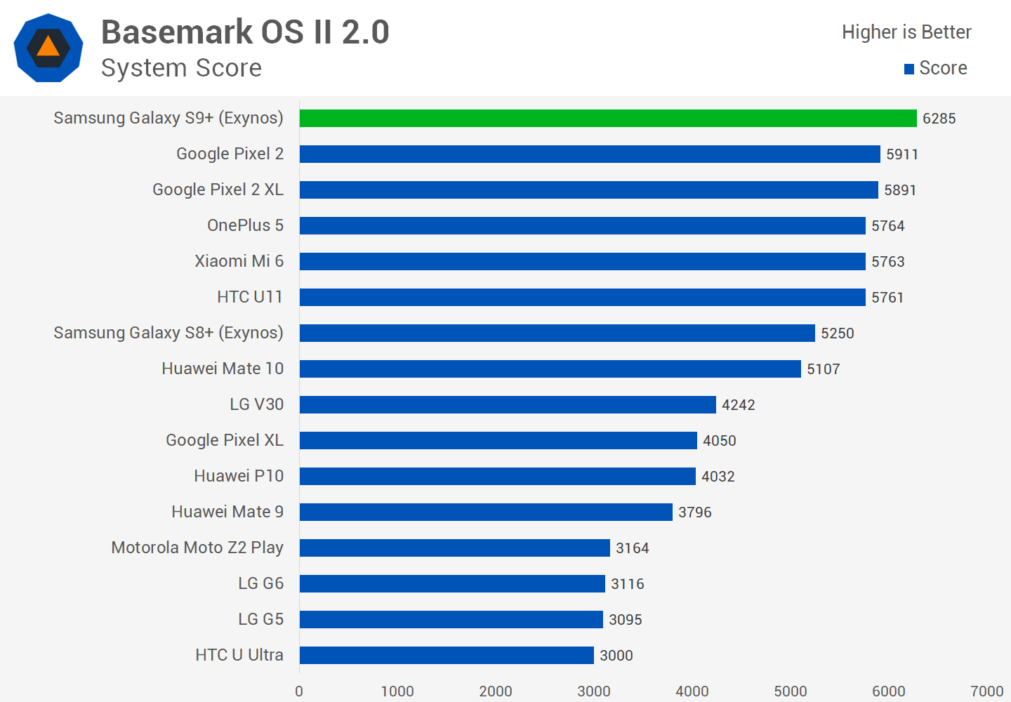 Web 3.0 basemark. Web 3.0 basemark