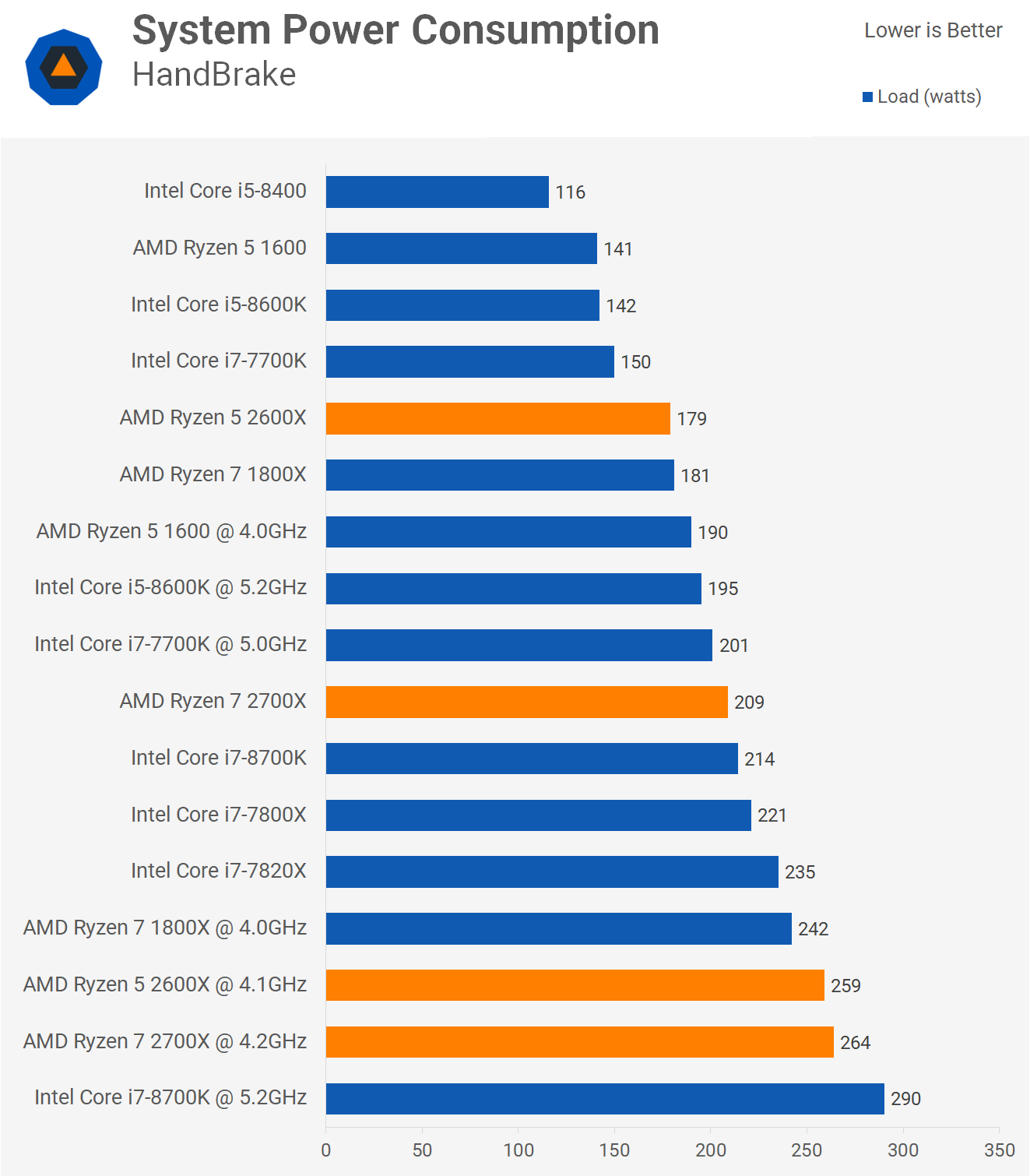 Amd ryzen 7 2700x tdp clearance