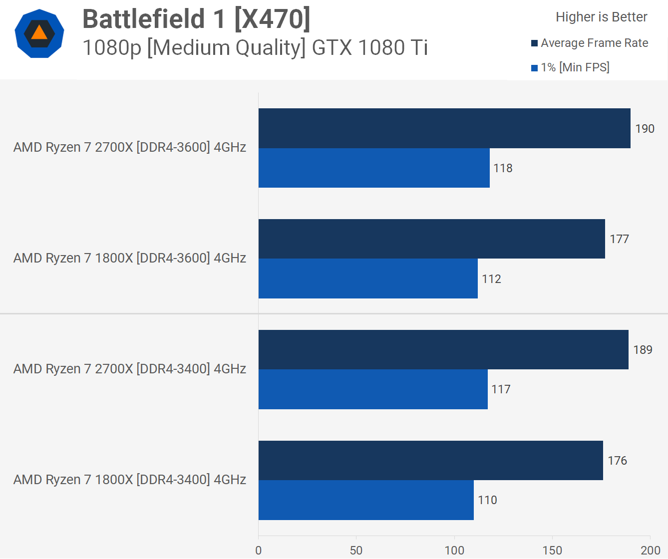 2700x 2080 on sale