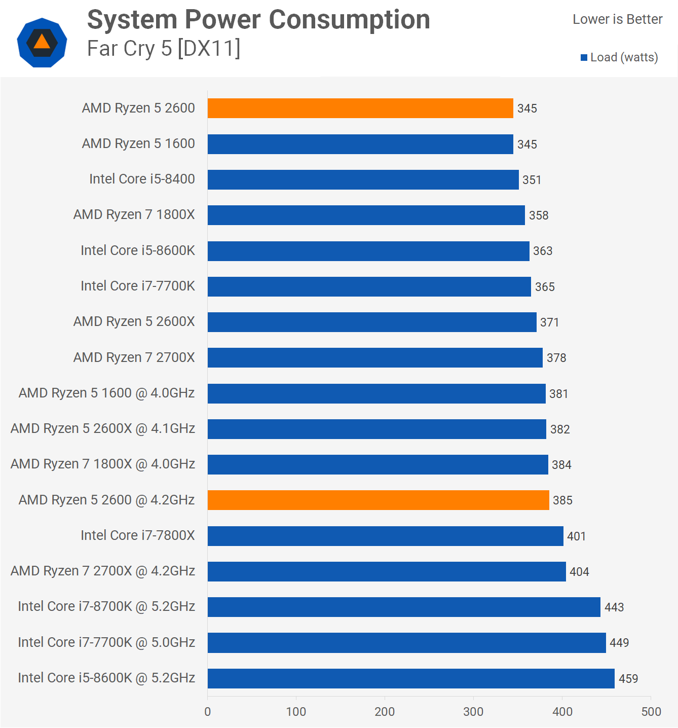 Tdp ryzen online 5 2600