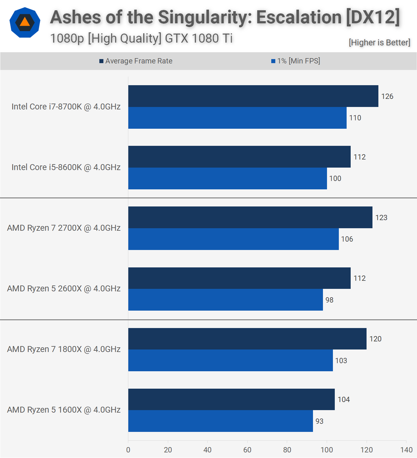 Intel or amd for rust фото 5