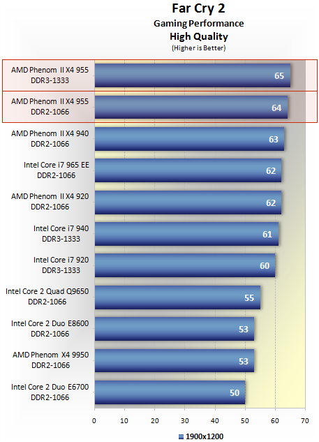 amd phenom ii x4 955 drivers download amd phenom ii x4 955 drivers download