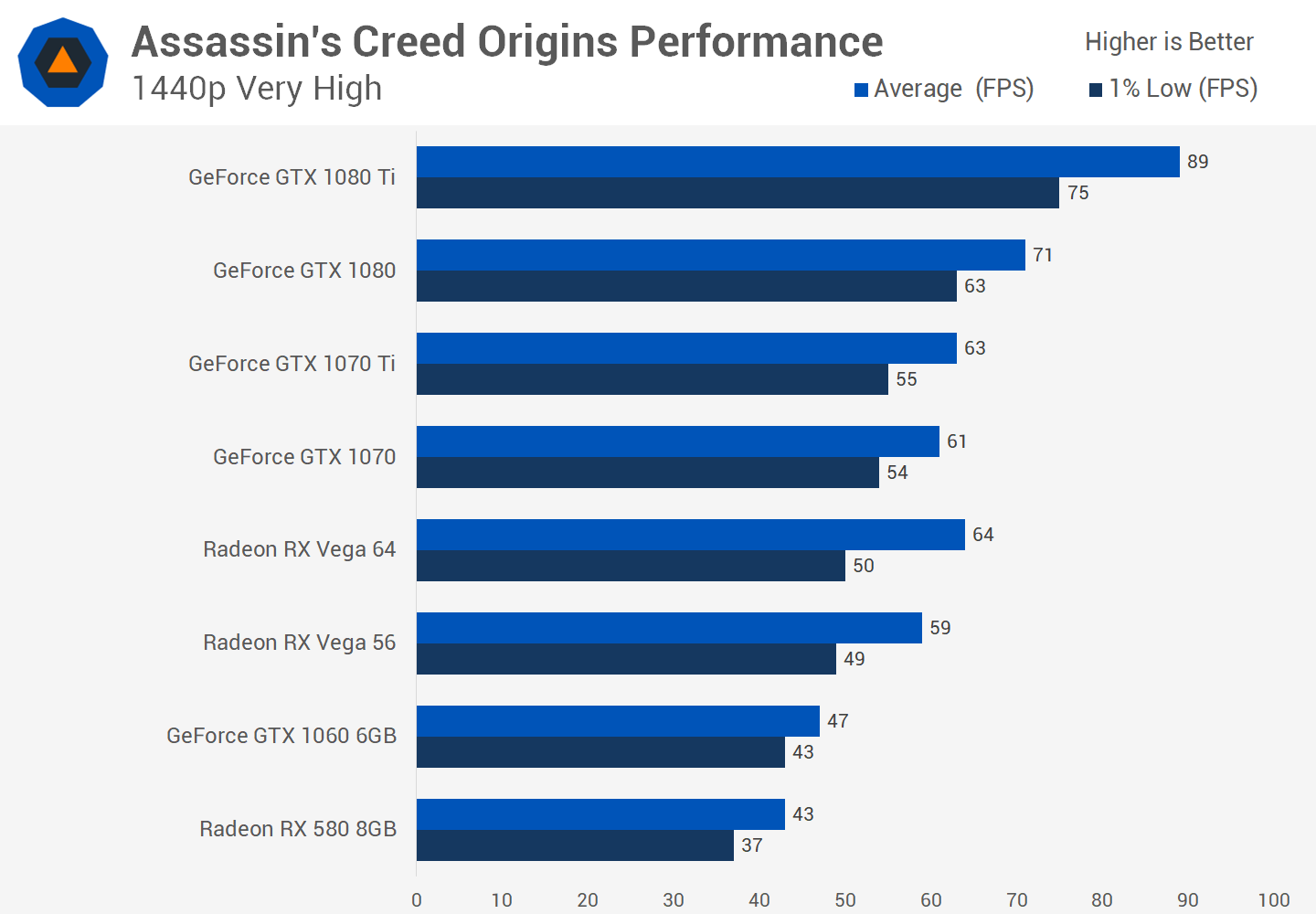 Analyzing Graphics Card Pricing May 2018 TechSpot