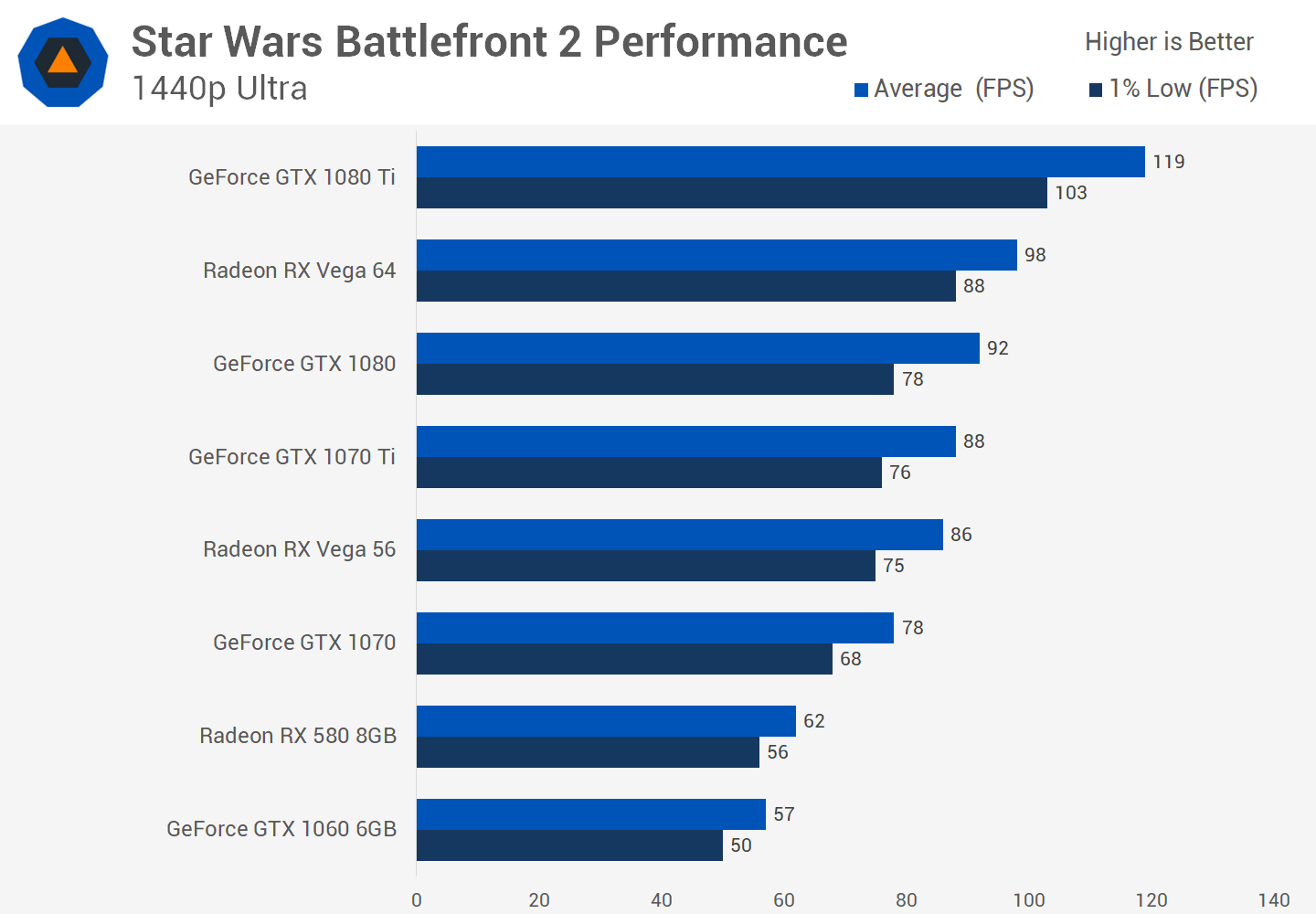 Cost Per Frame: Best Value Graphics Cards Right Now