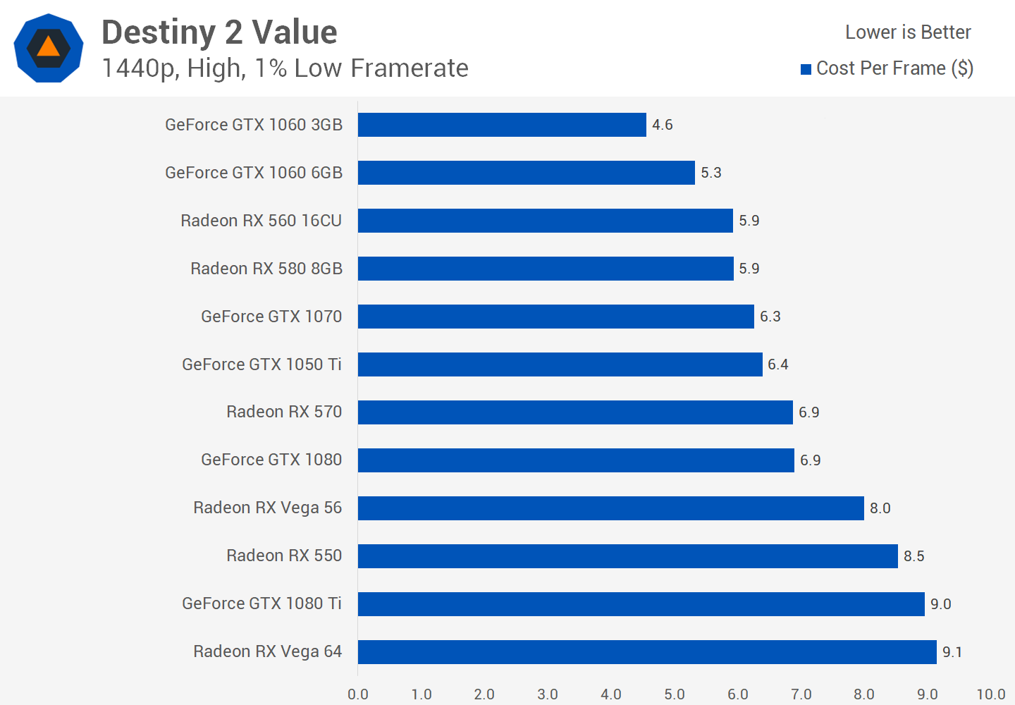 List of gtx graphics cards deals