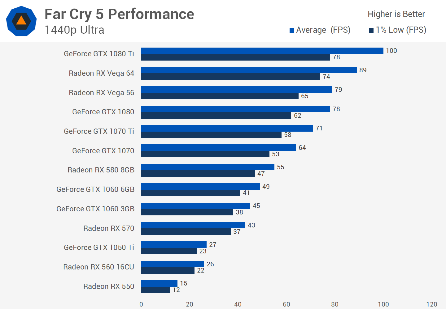 Analyzing Graphics Card Pricing May 2018 Techspot