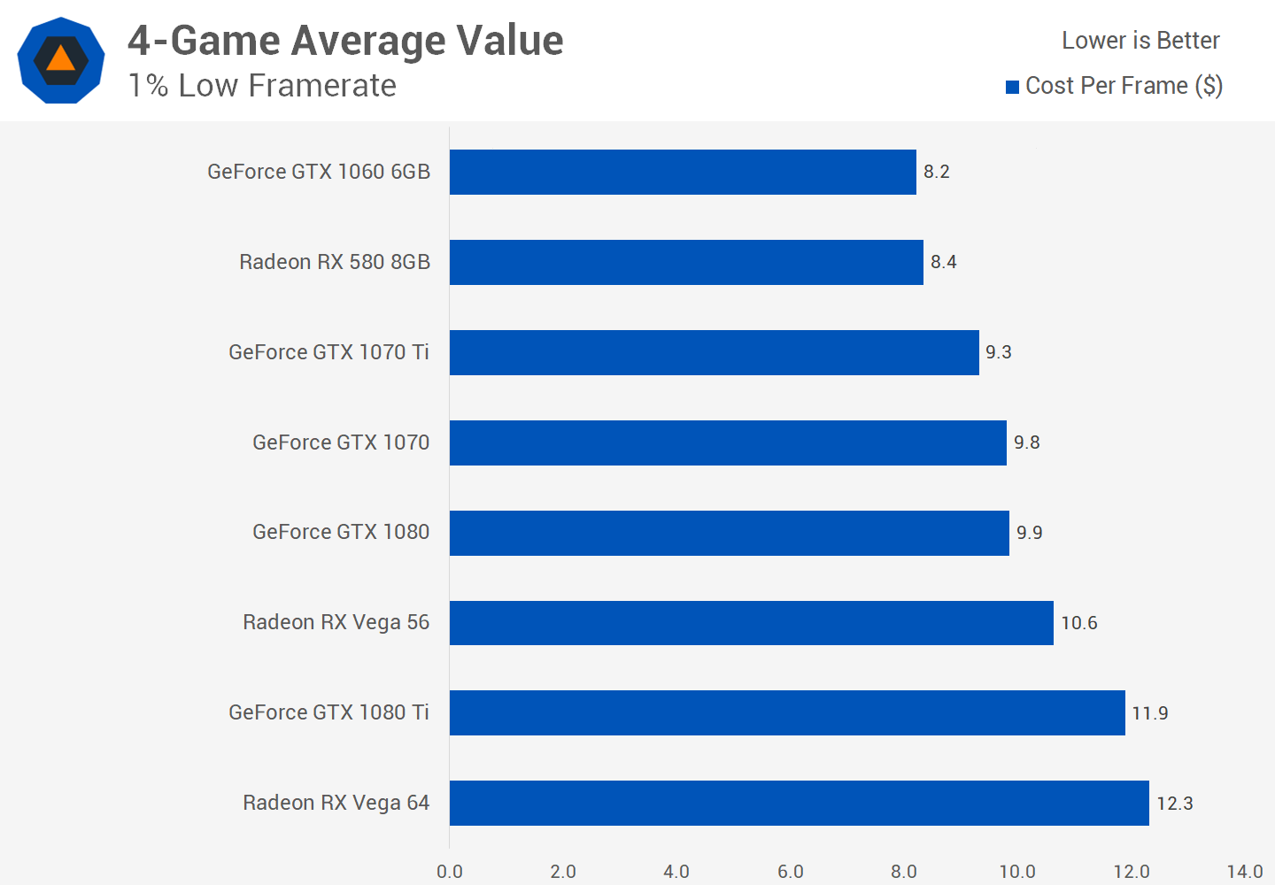 Analyzing Graphics Card Pricing May 2018 TechSpot