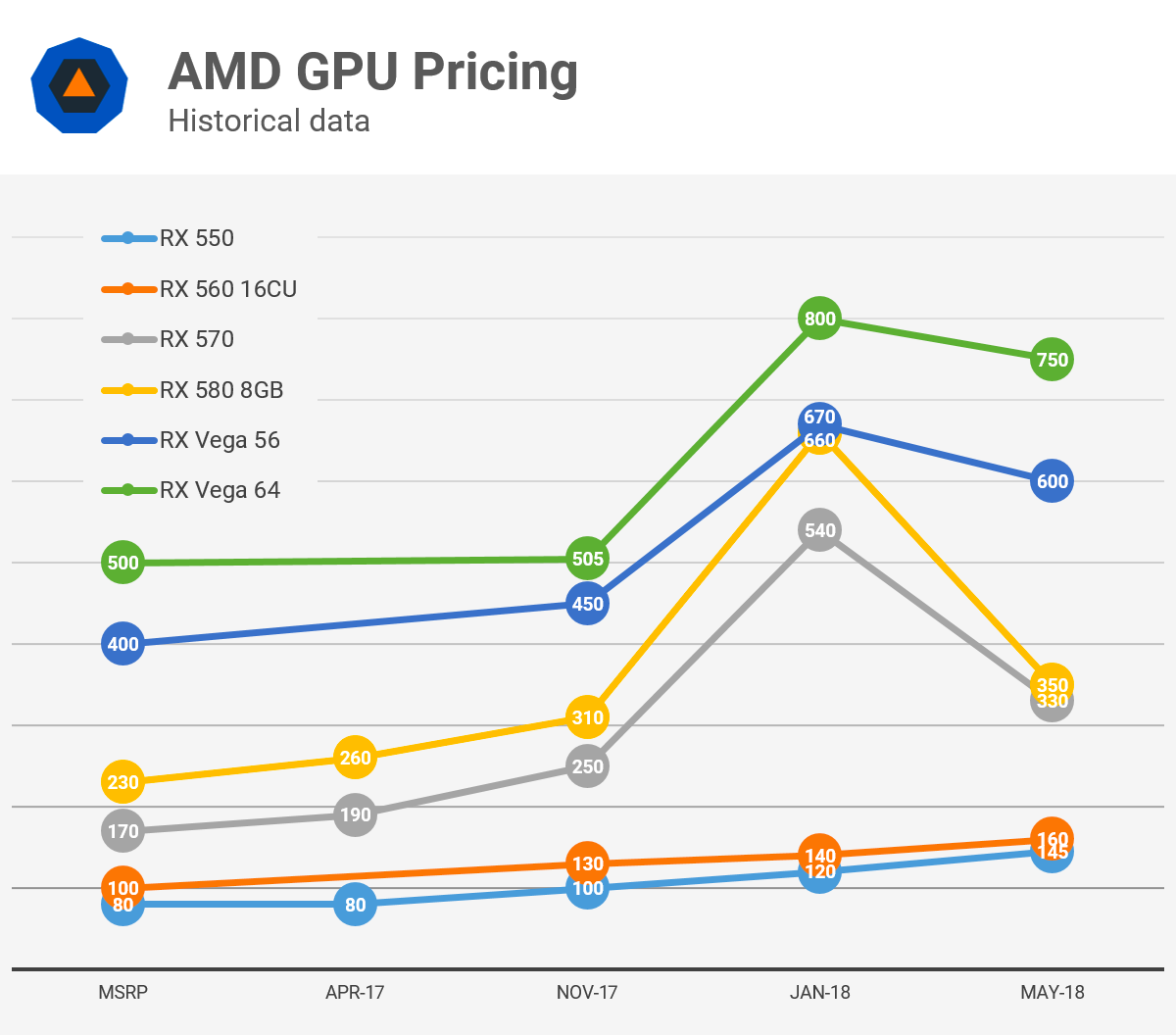 Gpu Prices Buy Gpu With Cryptocurrency Crypto Gpu Prices Over The Years  Price Chart Graphic Cards
