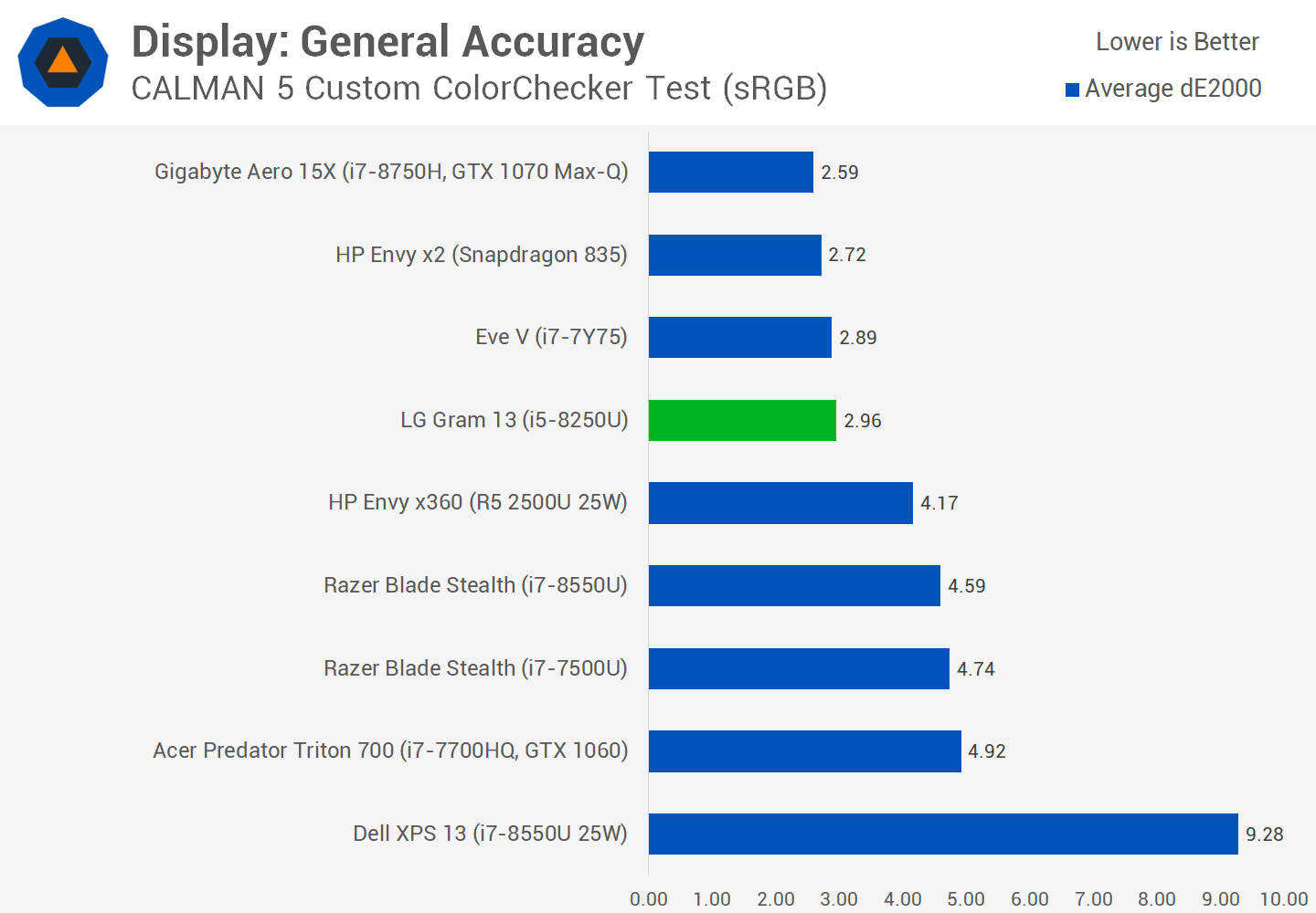 LG Gram 13 Review TechSpot