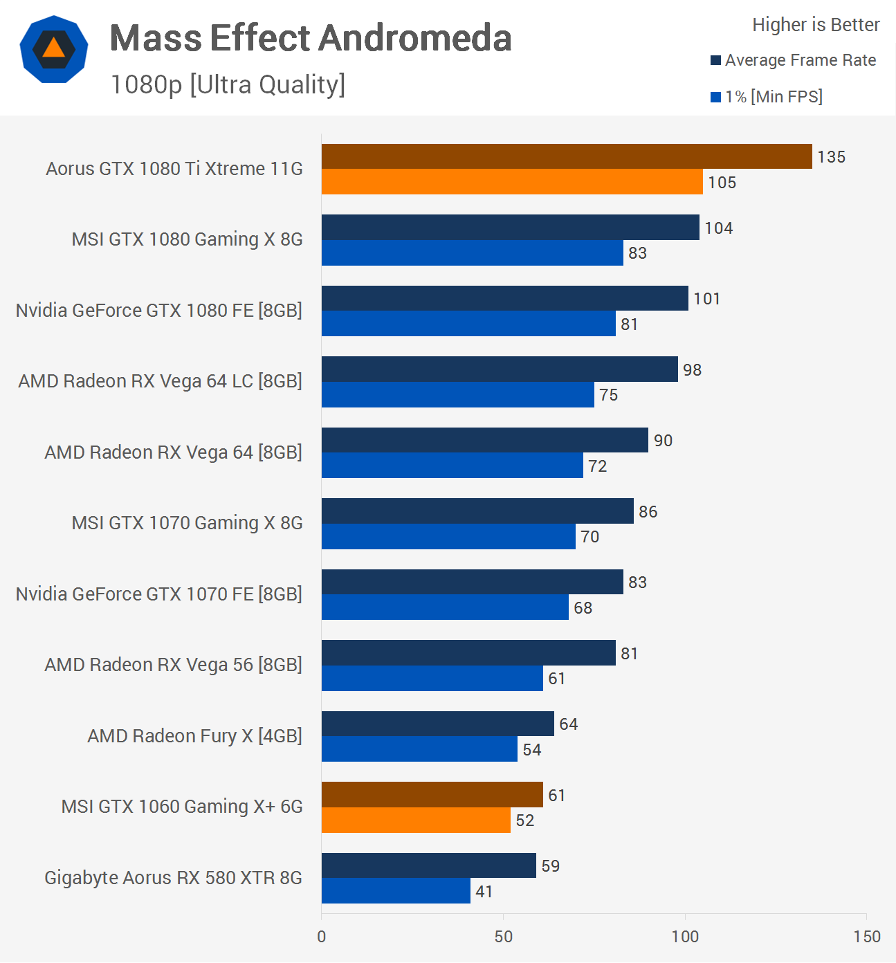 How We Test: CPU Gaming Benchmarks