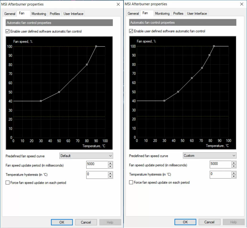 Fan speed afterburner. Thermal Throttle.