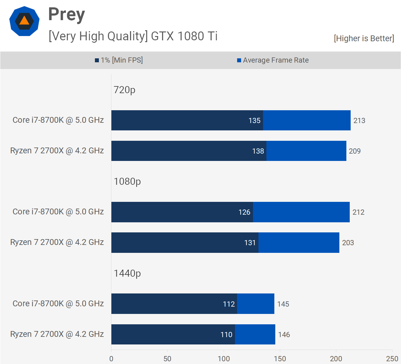 Ryzen vs core Ryzen vs core